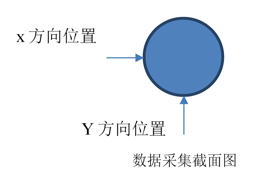 直線度數據采集截面圖.jpg